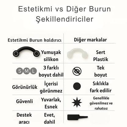 Estetik Mi | Burun Kaldırma Aparatı